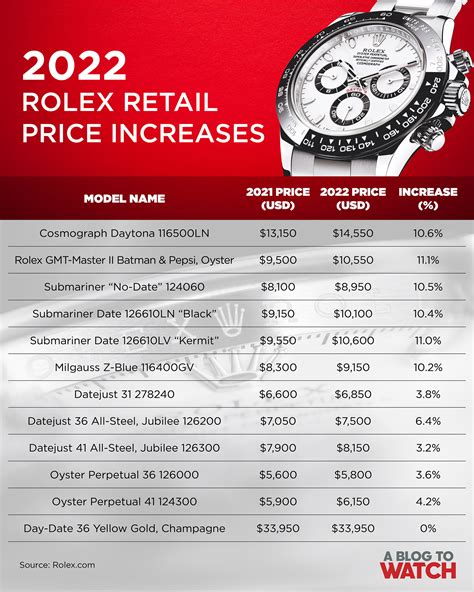 how much does the cheapest rolex watch cost|rolex average price.